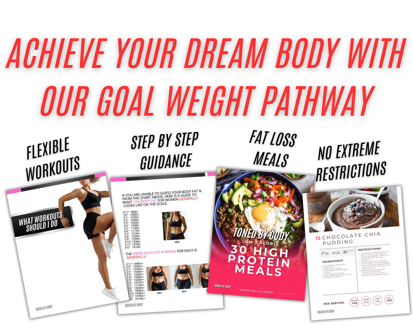 Goal Weight Pathway plan for Women
