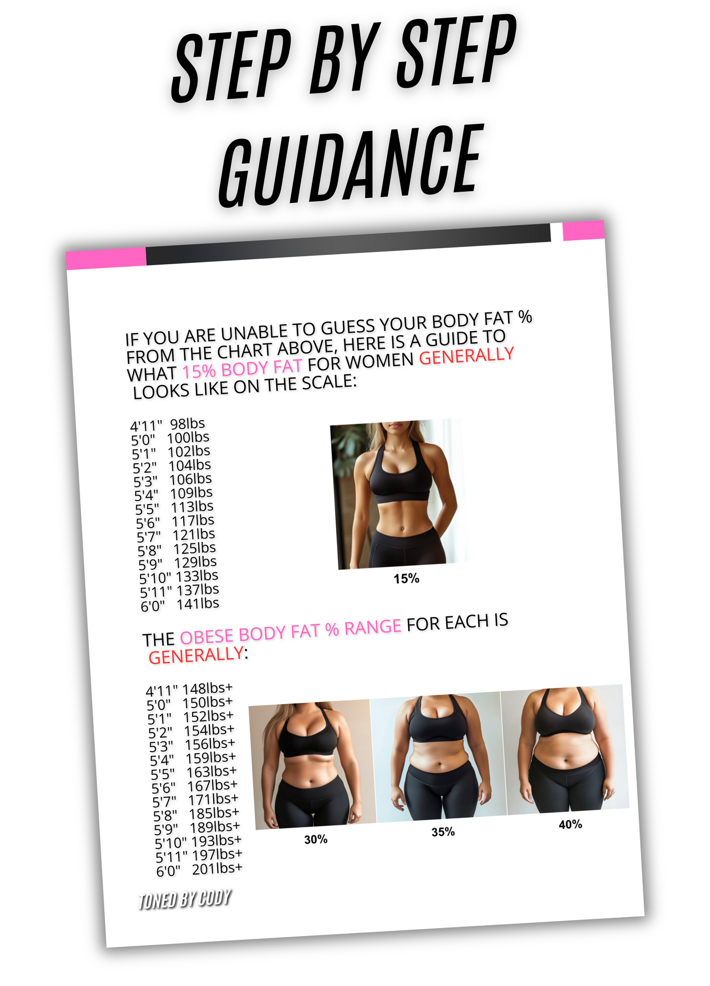 Goal Weight Pathway plan for Women