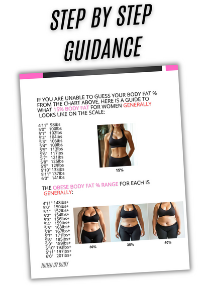 Goal Weight Pathway plan for Women